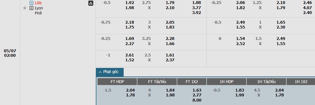Soi kèo phạt góc Lille OSC vs Lyon, 2h ngày 07/05 - Ảnh 1