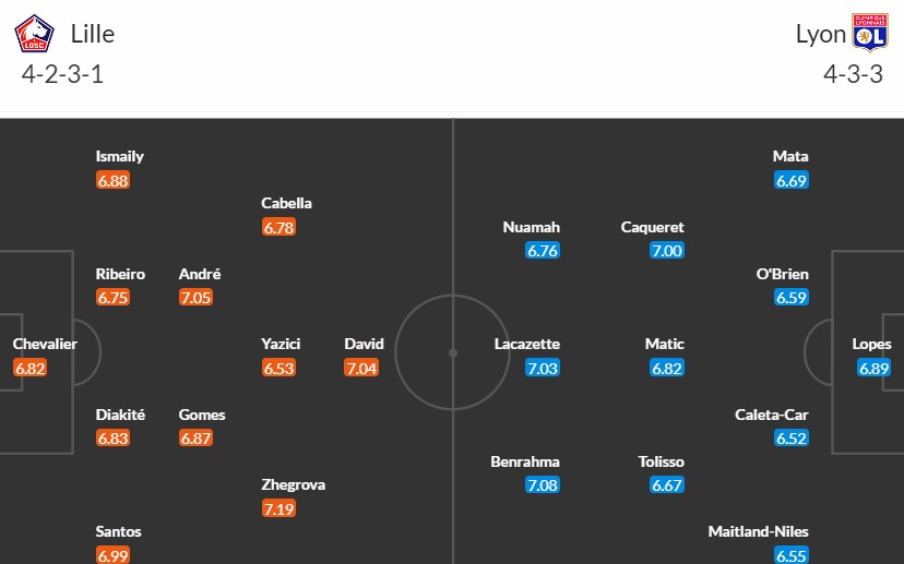 Soi kèo phạt góc Lille OSC vs Lyon, 2h ngày 07/05 - Ảnh 3