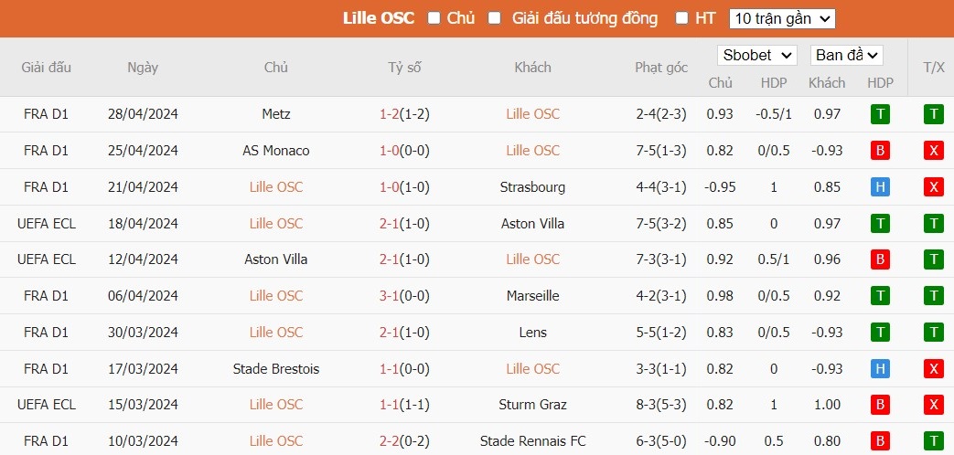Soi kèo phạt góc Lille OSC vs Lyon, 2h ngày 07/05 - Ảnh 4