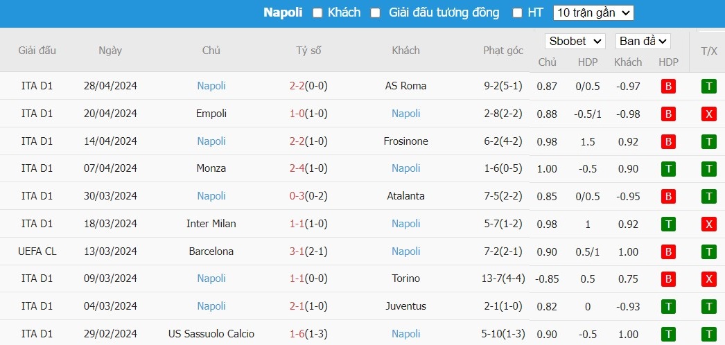 Soi kèo phạt góc Udinese vs Napoli, 1h45 ngày 07/05 - Ảnh 5