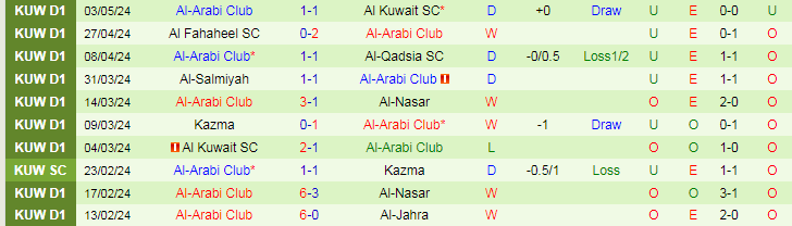Nhận định Al-Nasar vs Al-Arabi, 23h00 ngày 7/5 - Ảnh 2