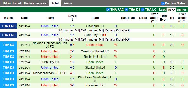 Nhận định Bangkok United vs Udon United, 19h00 ngày 8/5 - Ảnh 2