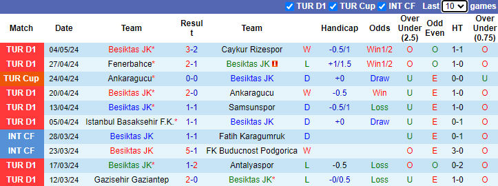 Nhận định Besiktas vs Ankaragucu, 0h30 ngày 8/5 - Ảnh 1