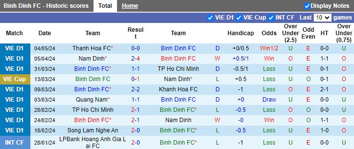 Nhận định Bình Định vs Hà Tĩnh, 18h00 ngày 8/5 - Ảnh 1