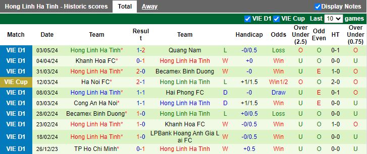 Nhận định Bình Định vs Hà Tĩnh, 18h00 ngày 8/5 - Ảnh 2