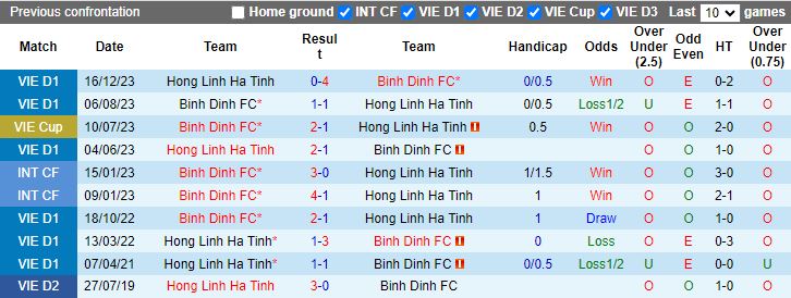 Nhận định Bình Định vs Hà Tĩnh, 18h00 ngày 8/5 - Ảnh 3