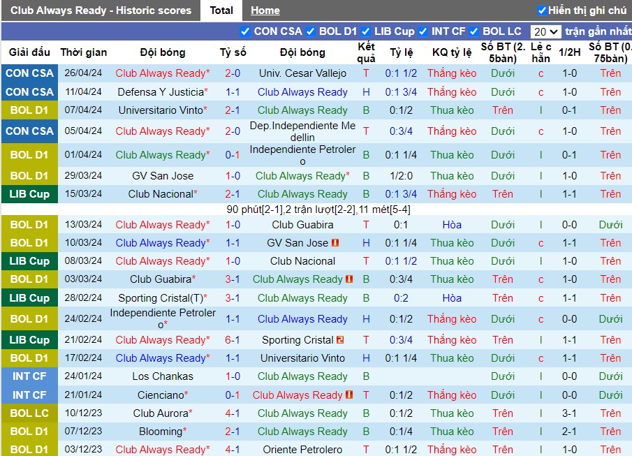 Nhận định Club Always Ready vs Defensa Y Justicia, 9h ngày 08/05 - Ảnh 1