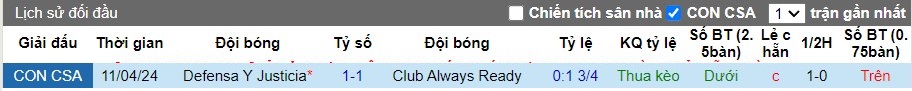 Nhận định Club Always Ready vs Defensa Y Justicia, 9h ngày 08/05 - Ảnh 3