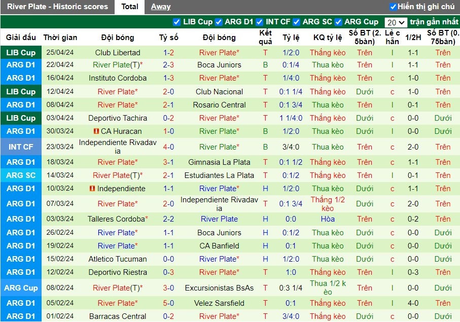 Nhận định Club Nacional vs River Plate, 7h ngày 08/05 - Ảnh 2