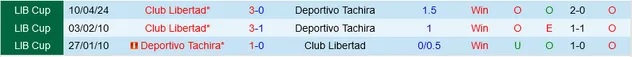 Nhận định Deportivo Tachira vs Club Libertad, 7h ngày 8/5 - Ảnh 3