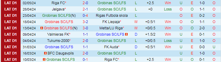 Nhận định Grobinas vs BFC Daugavpils, 21h30 ngày 7/5 - Ảnh 1