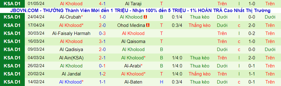 Nhận định Hajer vs Al Kholood, 22h55 ngày 7/5 - Ảnh 1