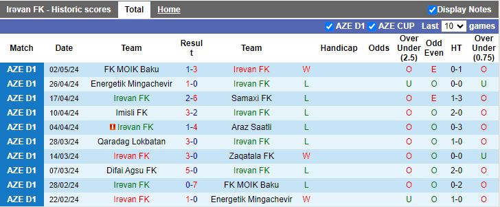 Nhận định Irevan vs Difai Agsu, 18h00 ngày 8/5 - Ảnh 1