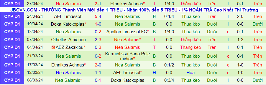Nhận định Karmiotissa vs Nea Salamis, 23h00 ngày 7/5 - Ảnh 1