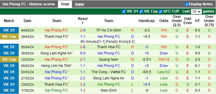 Nhận định Khánh Hòa vs Hải Phòng, 18h00 ngày 8/5 - Ảnh 2