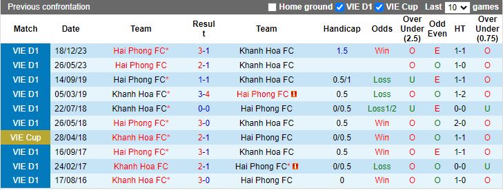 Nhận định Khánh Hòa vs Hải Phòng, 18h00 ngày 8/5 - Ảnh 3