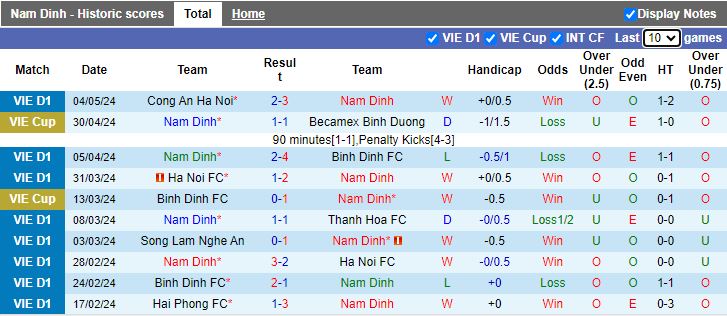 Nhận định Nam Định vs Bình Dương, 18h00 ngày 8/5 - Ảnh 1