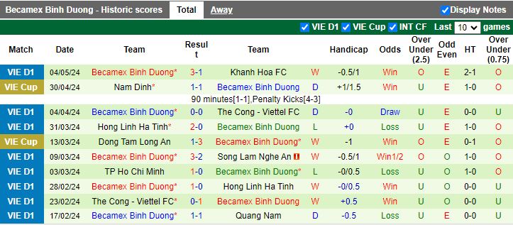 Nhận định Nam Định vs Bình Dương, 18h00 ngày 8/5 - Ảnh 2