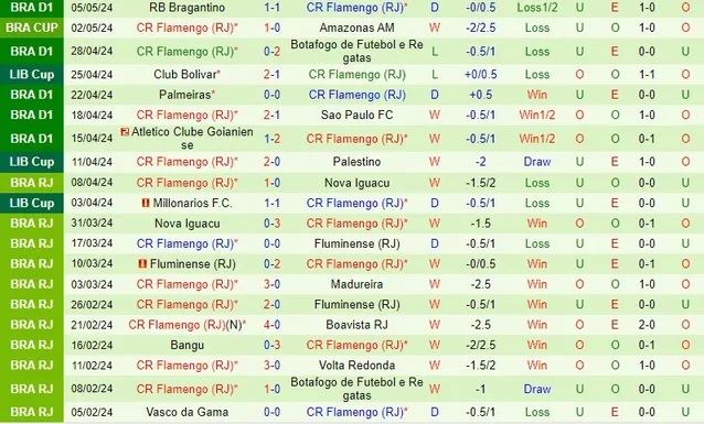 Nhận định Palestino vs Flamengo, 7h ngày 8/5 - Ảnh 2
