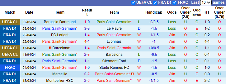 Nhận định PSG vs Dortmund, 2h ngày 8/5 - Ảnh 1