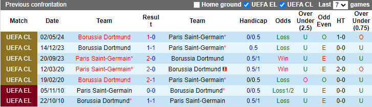 Nhận định PSG vs Dortmund, 2h ngày 8/5 - Ảnh 3