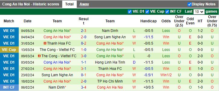 Nhận định Quảng Nam vs Công an Hà Nội, 17h00 ngày 8/5 - Ảnh 2