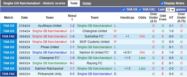 Nhận định Singha GB Kanchanaburi vs Samut Sakhon City, 18h00 ngày 8/5 - Ảnh 1