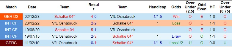 Nhận định VfL Osnabruck vs Schalke 04, 23h30 ngày 7/5 - Ảnh 3
