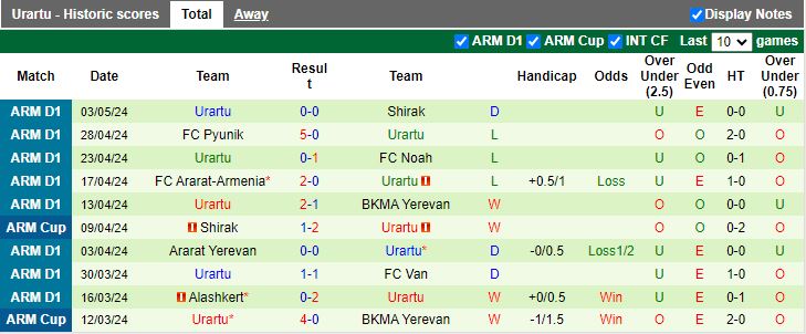 Nhận định West Armenia vs Urartu, 19h00 ngày 7/5 - Ảnh 2