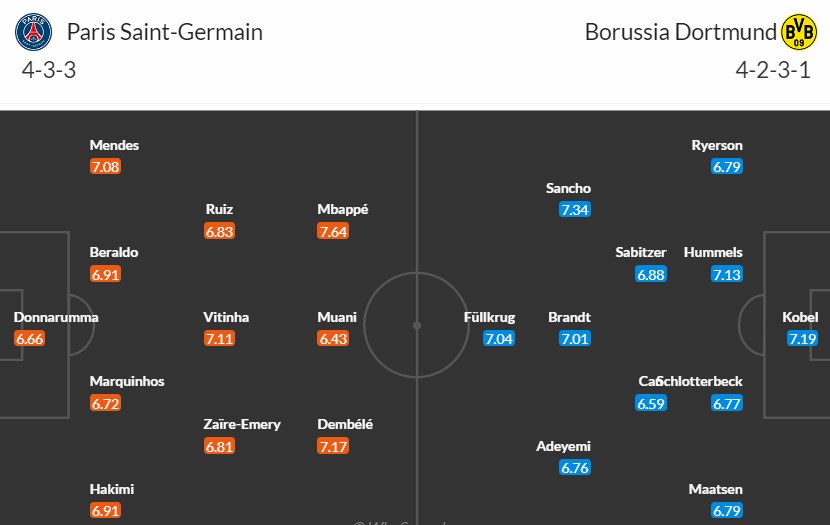 Soi kèo phạt góc PSG vs Dortmund, 2h ngày 08/05 - Ảnh 3