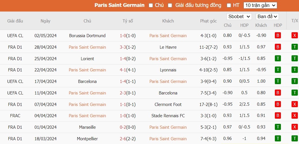 Soi kèo phạt góc PSG vs Dortmund, 2h ngày 08/05 - Ảnh 4