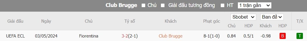 Kèo thẻ phạt ngon ăn Club Brugge vs Fiorentina, 23h45 ngày 08/05 - Ảnh 3