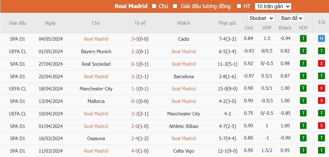 Kèo thẻ phạt ngon ăn Real Madrid vs Bayern Munich, 2h ngày 09/05 - Ảnh 1