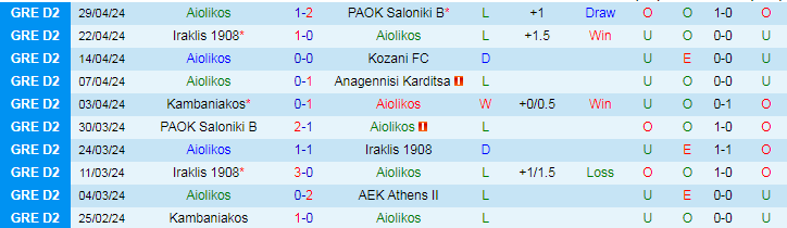 Nhận định Aiolikos vs Kambaniakos, 20h00 ngày 8/5 - Ảnh 1