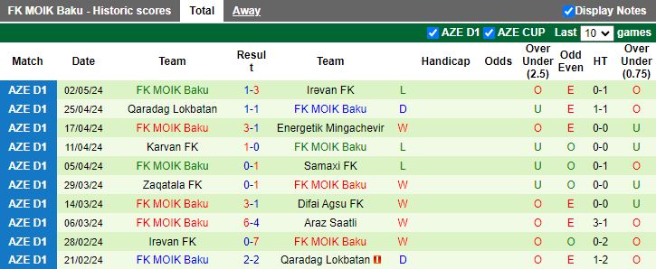 Nhận định Araz Saatli vs MOIK Baku, 19h00 ngày 9/5 - Ảnh 2