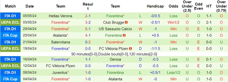 Nhận định Club Brugge vs Fiorentina, 23h45 ngày 8/5 - Ảnh 3