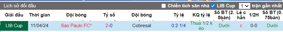 Nhận định Cobresal vs Sao Paulo FC, 7h30 ngày 09/05 - Ảnh 3