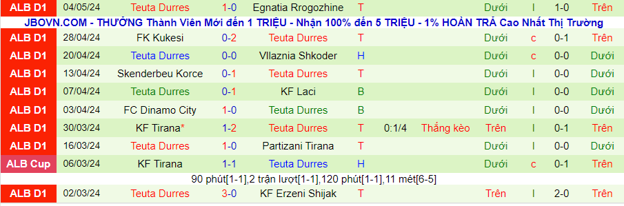 Nhận định Erzeni vs Teuta, 21h00 ngày 8/5 - Ảnh 1