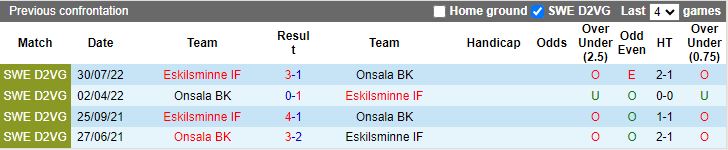 Nhận định Eskilsminne vs Onsala, 18h00 ngày 9/5 - Ảnh 3