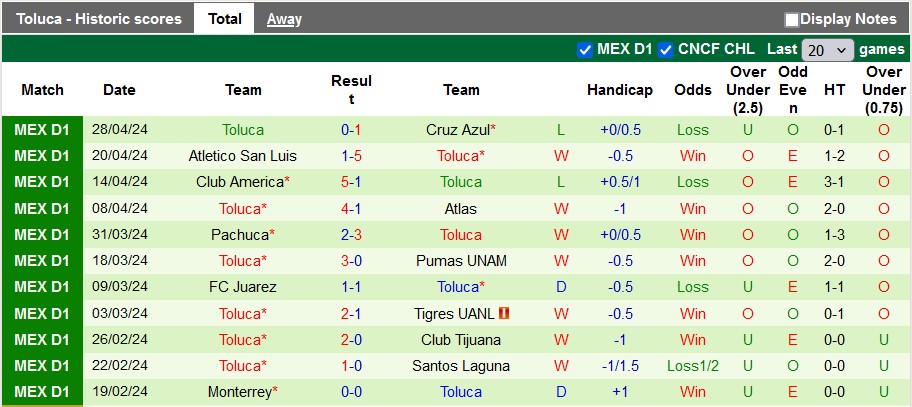 Nhận định Guadalajara Chivas vs Toluca, 8h05 ngày 9/5 - Ảnh 2