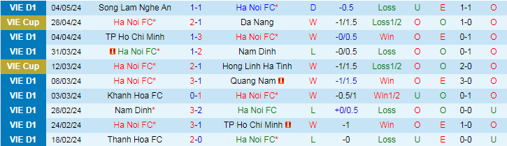 Nhận định Hà Nội vs Thể Công Viettel, 19h15 ngày 9/5 - Ảnh 1