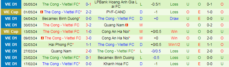 Nhận định Hà Nội vs Thể Công Viettel, 19h15 ngày 9/5 - Ảnh 2