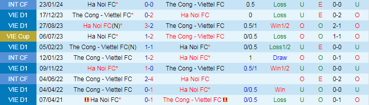 Nhận định Hà Nội vs Thể Công Viettel, 19h15 ngày 9/5 - Ảnh 3