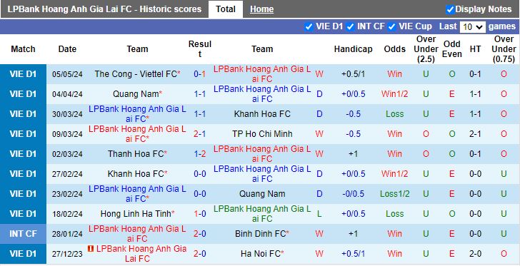 Nhận định HAGL vs SLNA, 17h00 ngày 9/5 - Ảnh 1