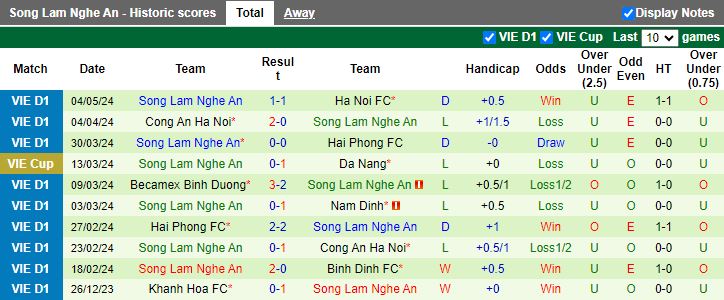 Nhận định HAGL vs SLNA, 17h00 ngày 9/5 - Ảnh 2