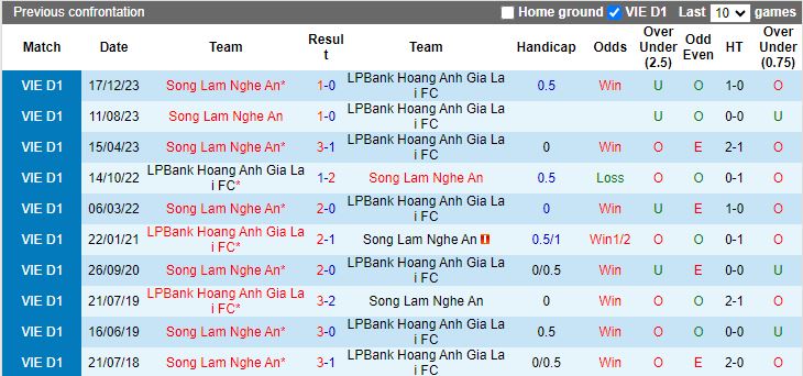 Nhận định HAGL vs SLNA, 17h00 ngày 9/5 - Ảnh 3