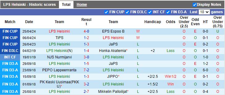 Nhận định LPS Helsinki vs Mariehamn, 19h00 ngày 9/5 - Ảnh 1