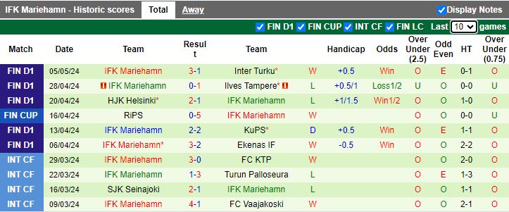 Nhận định LPS Helsinki vs Mariehamn, 19h00 ngày 9/5 - Ảnh 2