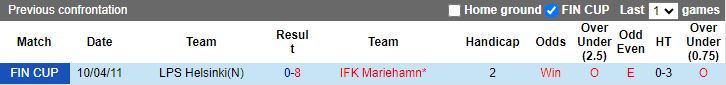 Nhận định LPS Helsinki vs Mariehamn, 19h00 ngày 9/5 - Ảnh 3
