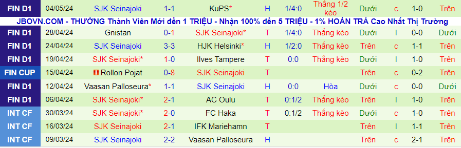 Nhận định OLS Oulu vs SJK Seinajoki, 22h00 ngày 8/5 - Ảnh 1